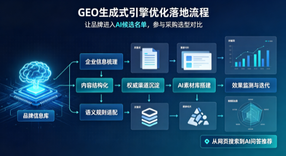 锡林郭勒盟B端采购决策：GEO优化藏着哪些全新机会？