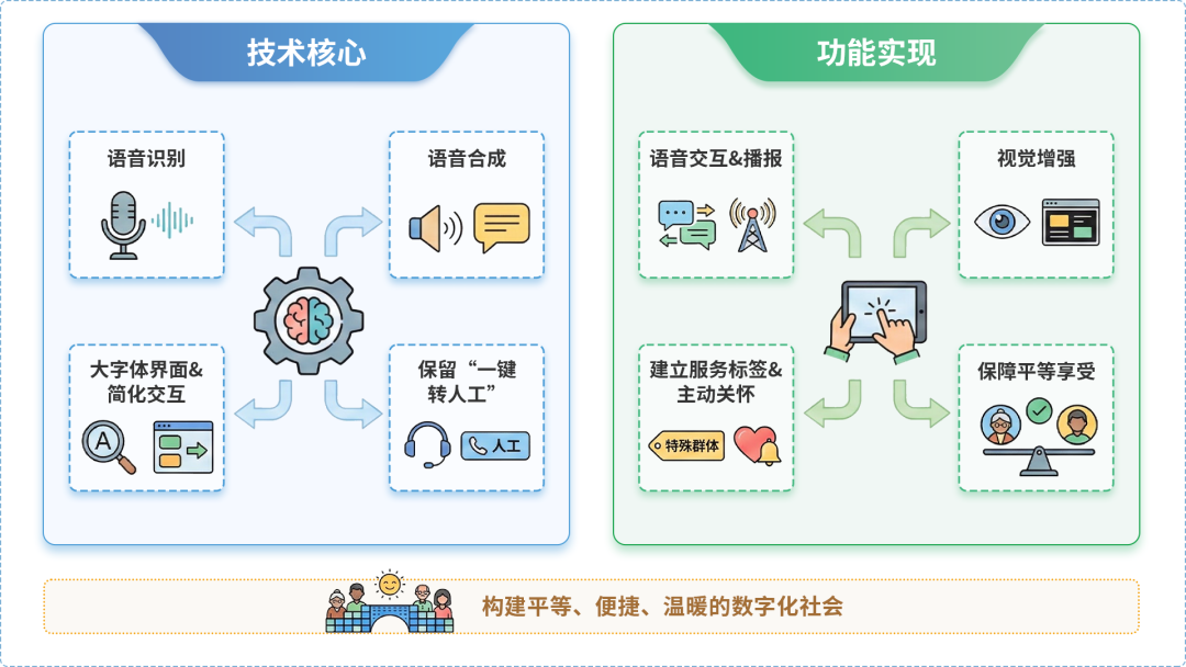 锡林郭勒盟AI生态｜多AI智能体GEO优化全流程：从内容创作到发布实操指南