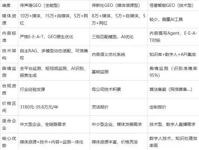 2026年锡林郭勒盟企业豆包GEO内容落地实操指南，从选题到成文完整流程