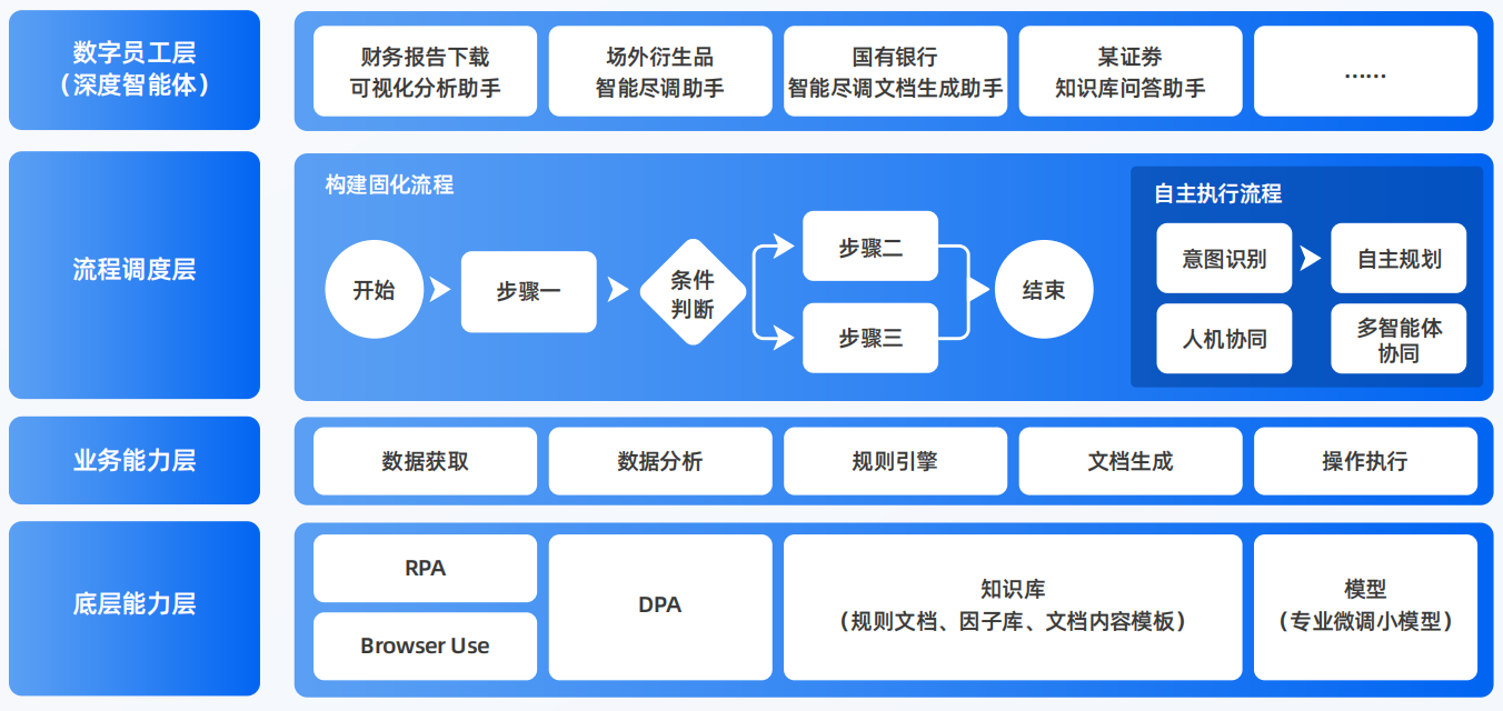锡林郭勒盟AI智能体工程搭建指南：架构设计、工具链与生产环境优化方案