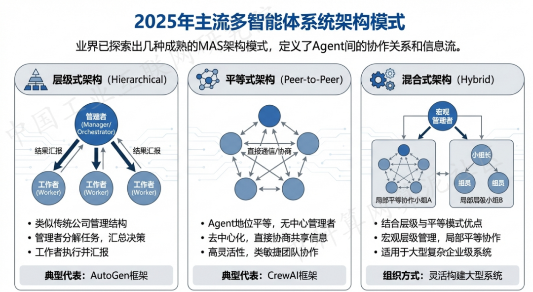 锡林郭勒盟 AI 智能体商业应用探析：智能自主程序助力企业数字化升级