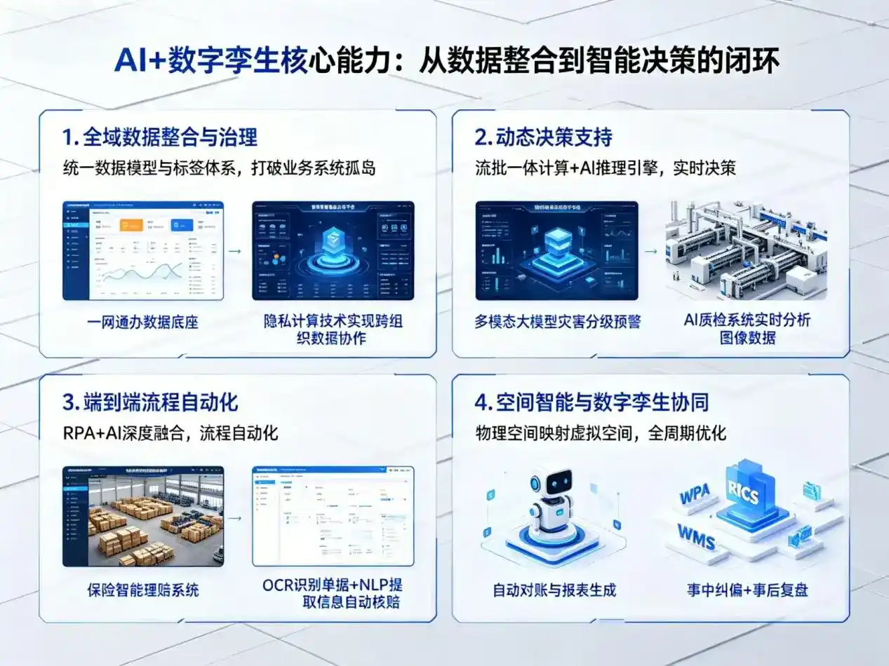 AI大模型落地优化服务｜解决锡林郭勒盟企业大模型响应慢、输出不准、成本偏高问题