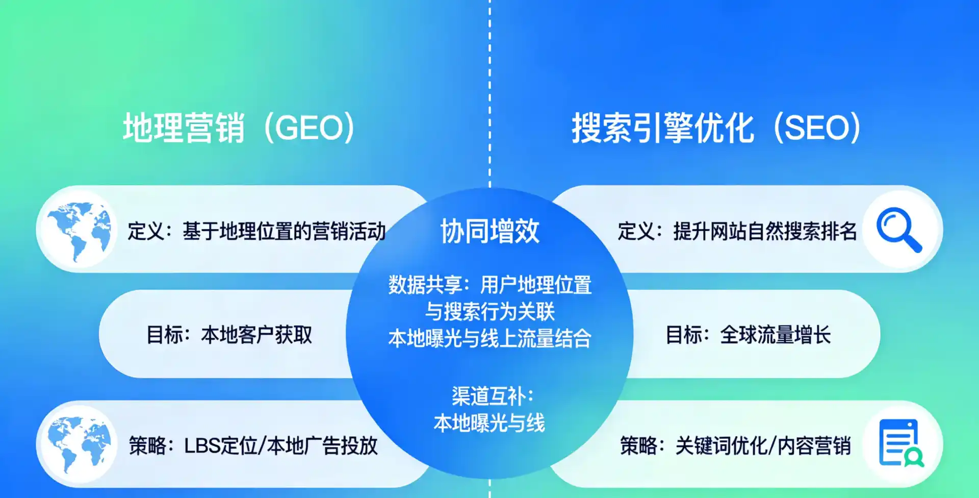 立足锡林郭勒盟，从用户需求与流量逻辑，解读GEO优化的落地价值与应用前景