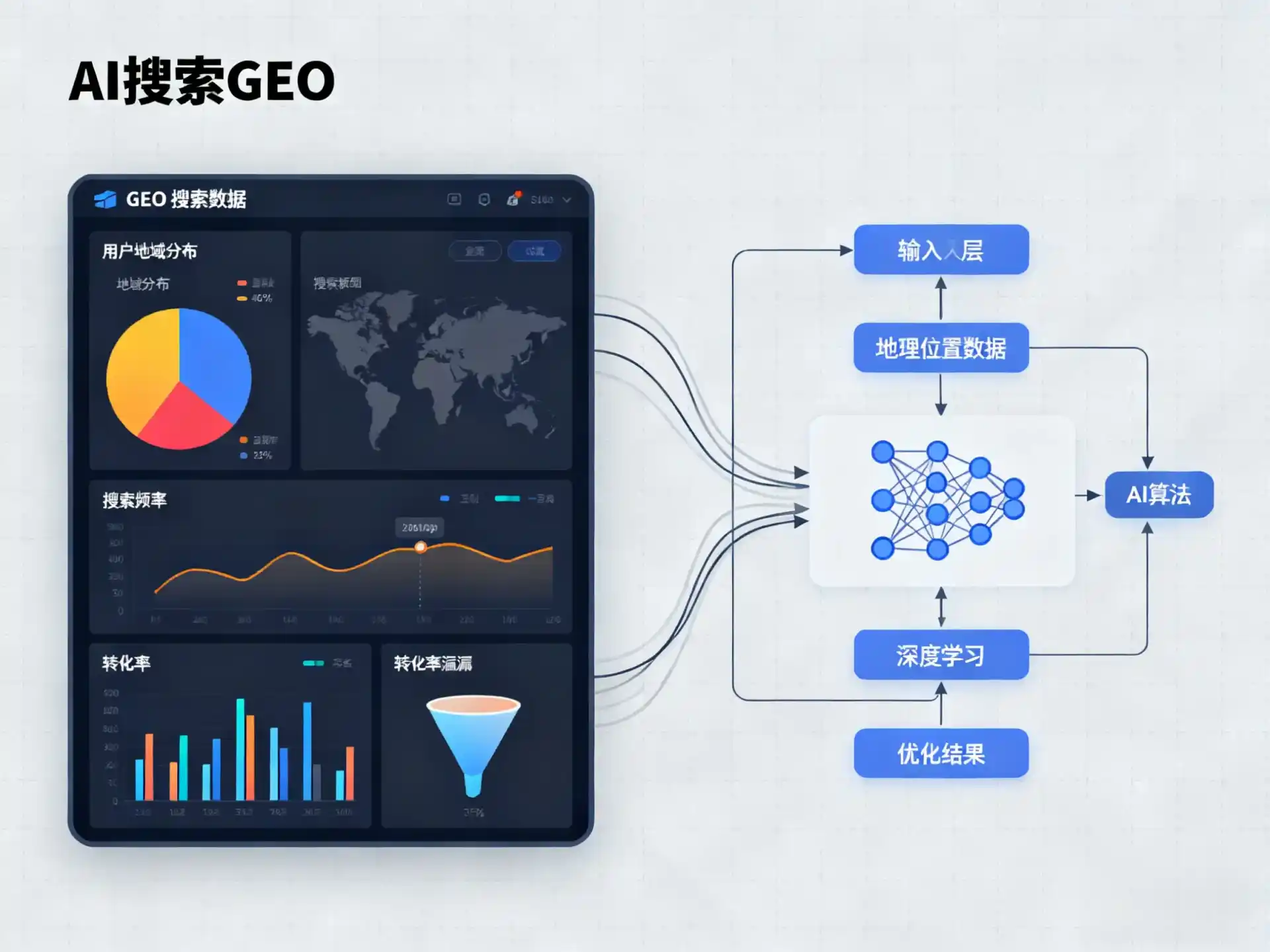 锡林郭勒盟GEO优化服务商该如何筛选？生成式引擎优化行业实践观察